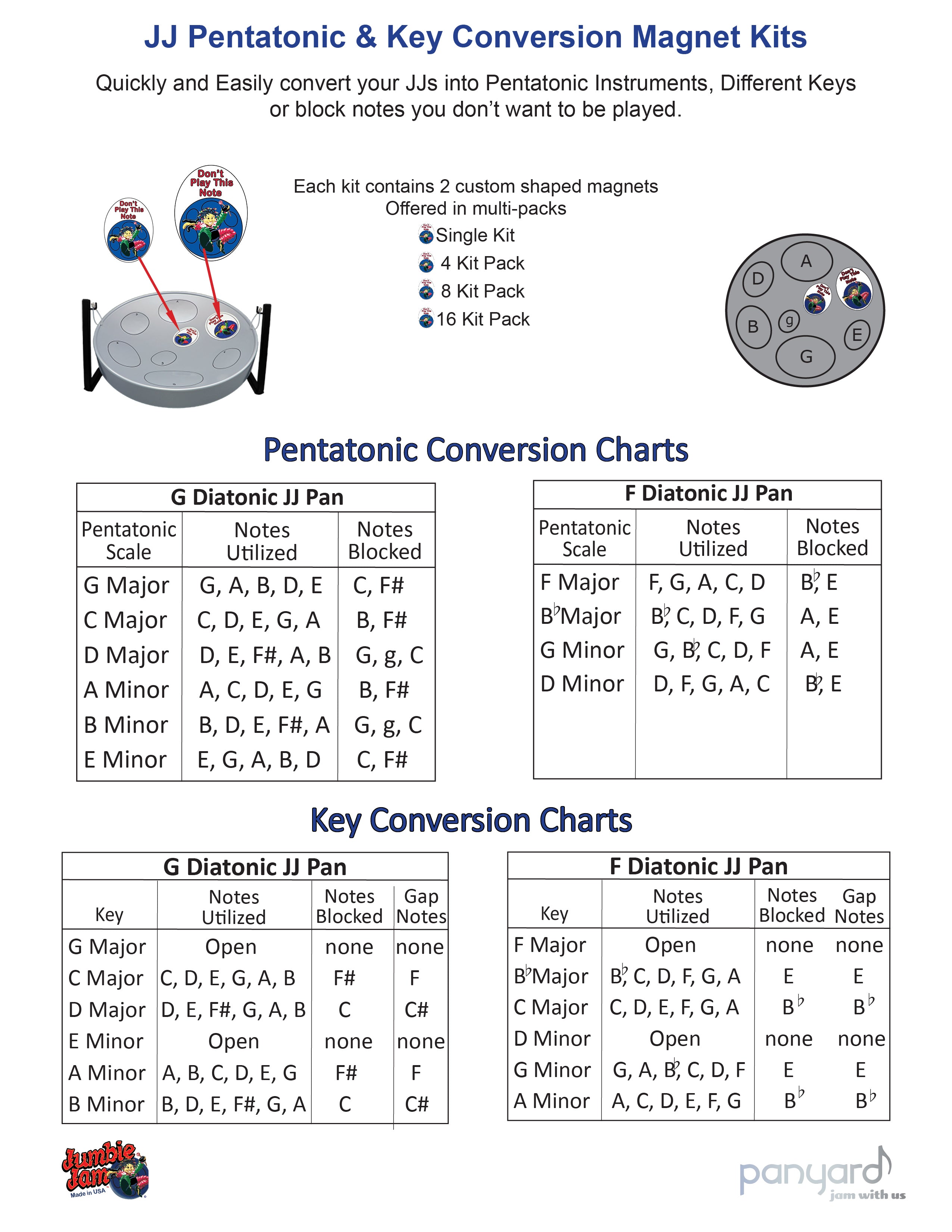 Key Instrument Conversion Chart Jumbie Jam Pentatonic & Key Conversion Magnet Kits - 4 Kit Pack :: Panyard